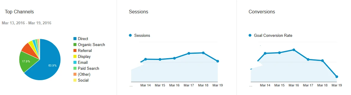 Google Analytics vs. Dynatrace - így egészítik ki egymást - Dynatrace