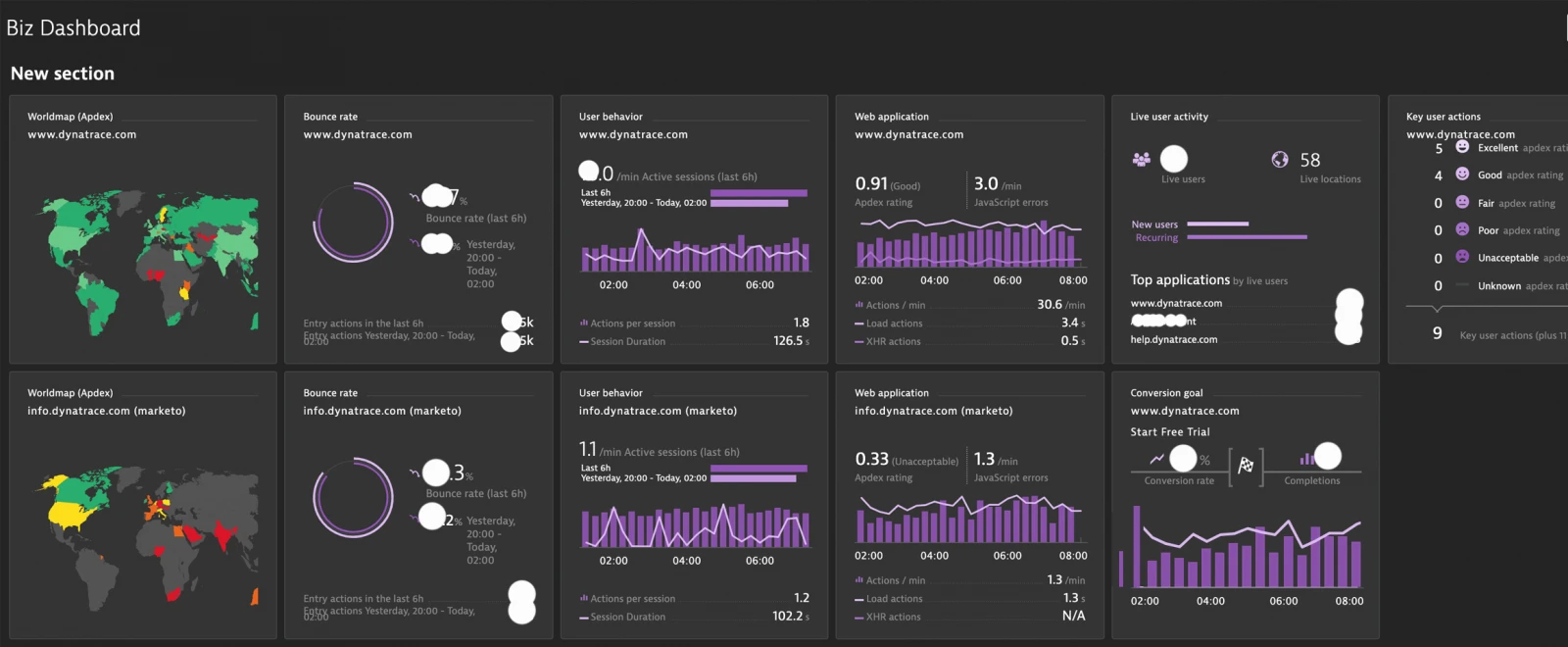 Google Analytics vs. Dynatrace - így egészítik ki egymást - Dynatrace